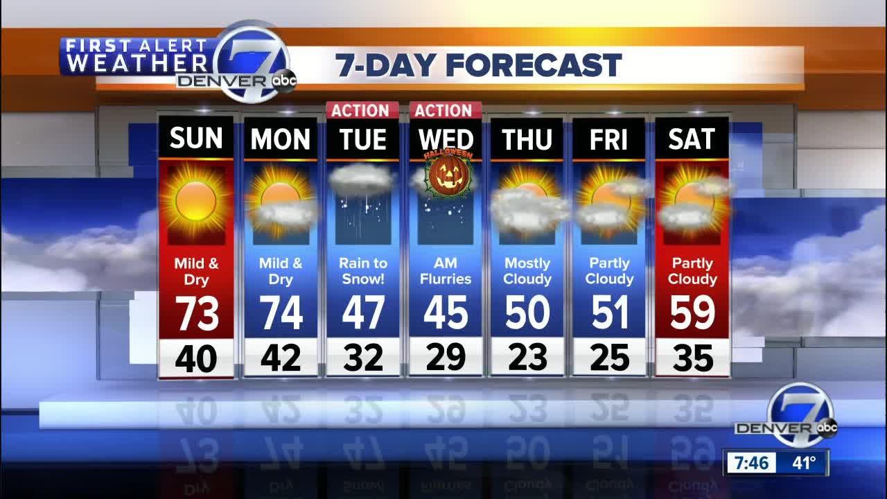 Nice and mild Sunday and Monday in Denver, Colorado