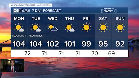 FORECAST: After a hot weekend, some relief in sight