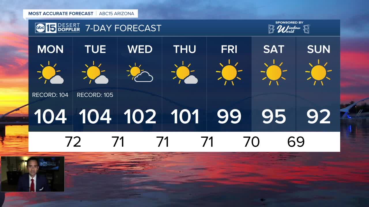 FORECAST: After a hot weekend, some relief in sight