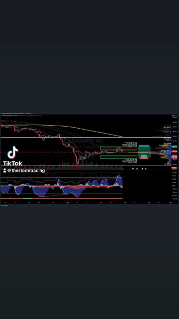 $USDJPY | 4H Trade Setup Update ●Current Status: USD/JPY is currently attempting to break above 21MA