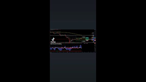 $USDJPY | 4H Trade Setup Update ●Current Status: USD/JPY is currently attempting to break above 21MA