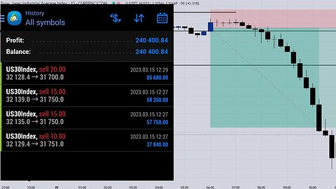 How I Made $240,000 Trading US30