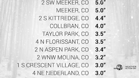 9 PM Colorado snow totals for Tuesday