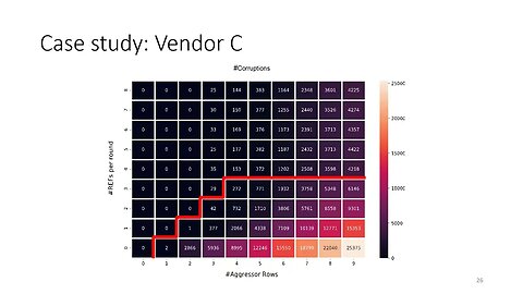 TRRespass Exploiting the Many Sides of Target Row Refresh