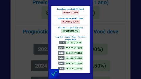 Radix Previsão de Preço até 2028 Será que Vale a pena investir em Radix?