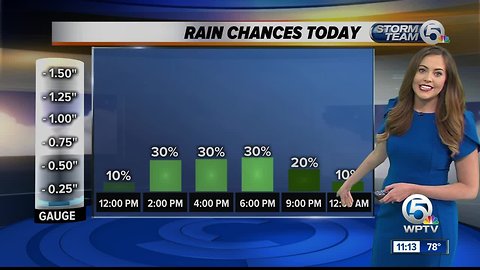 South Florida Wednesday afternoon forecast (4/10/19)