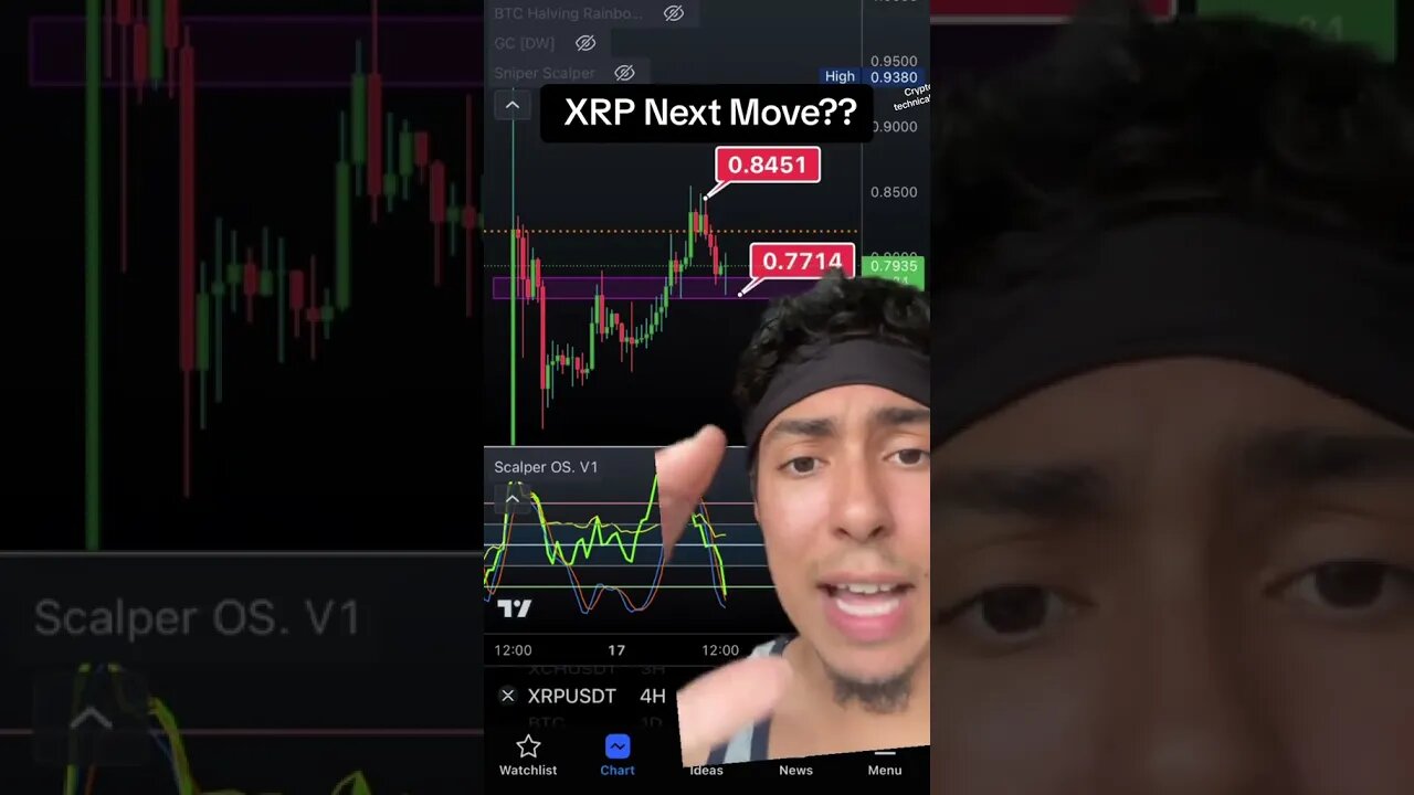What is XRP’s Next Move? XRP Technical Analysis #xrp #crypto