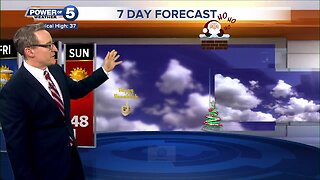 Cleveland Weather