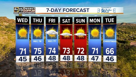 Forecast Update: Sunny and warm going into the weekend