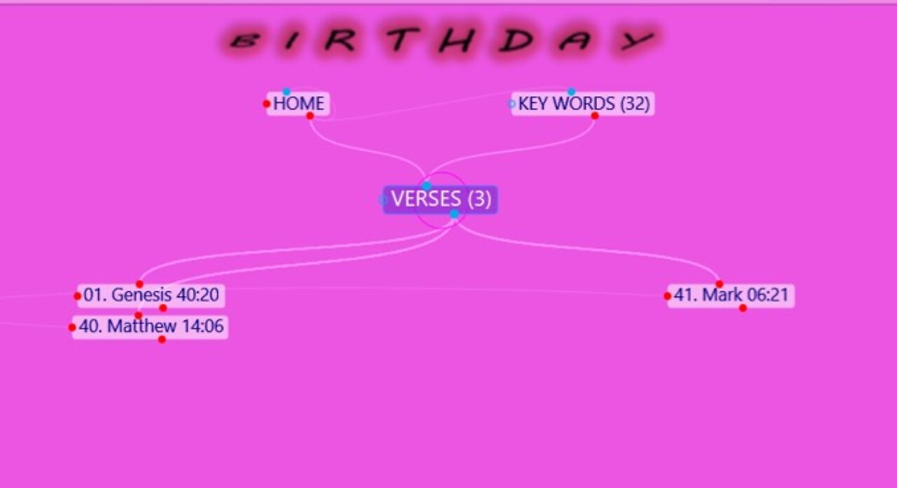 Bible Study Using MindMaps 007 (Birthday)