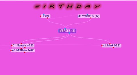Bible Study Using MindMaps 007 (Birthday)