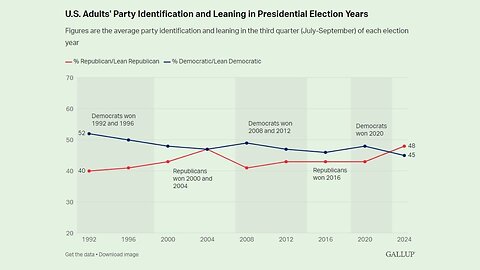 Gallup Drops Stunner Of A Poll For Trump That Could Be The Game Changer