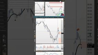 Options With OPTIONS 📈 #livetrading by #tradewithufos