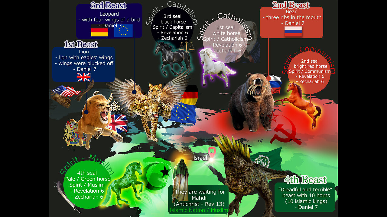 Remake of my old video: The Big Picture! This is the final mosaiq God painted for us!