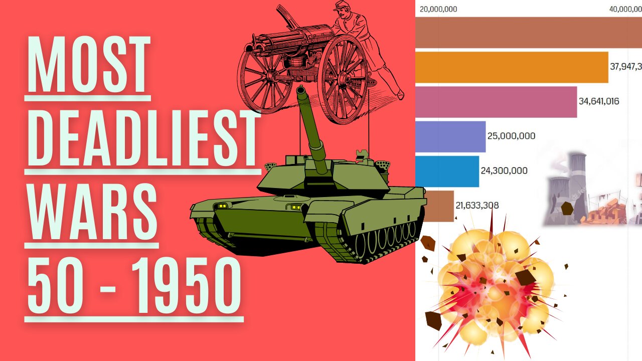 Top 10 - Most Deadliest Wars from 60 to 1950