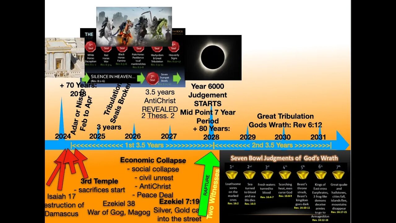 Rosh Hashanah Sept 15th 2023 - Why the RAPTURE occurs during THIS Festival