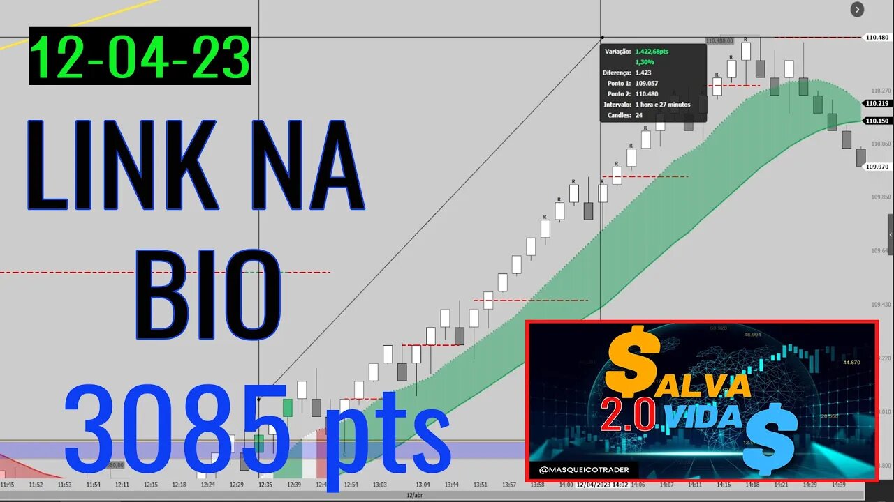 Entrada do Indicador Salva Vidas em 12/04/2023 - Masqueico Trader