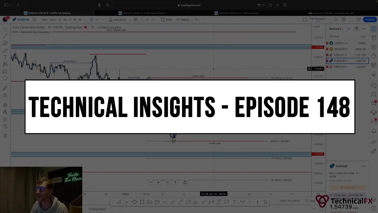 Forex Market Technical Insights - Episode 148