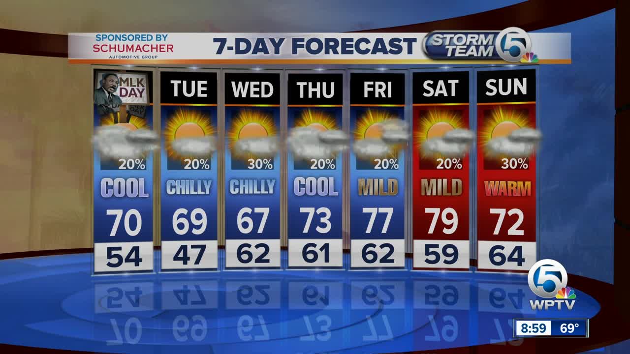 Monday mid-morning forecast