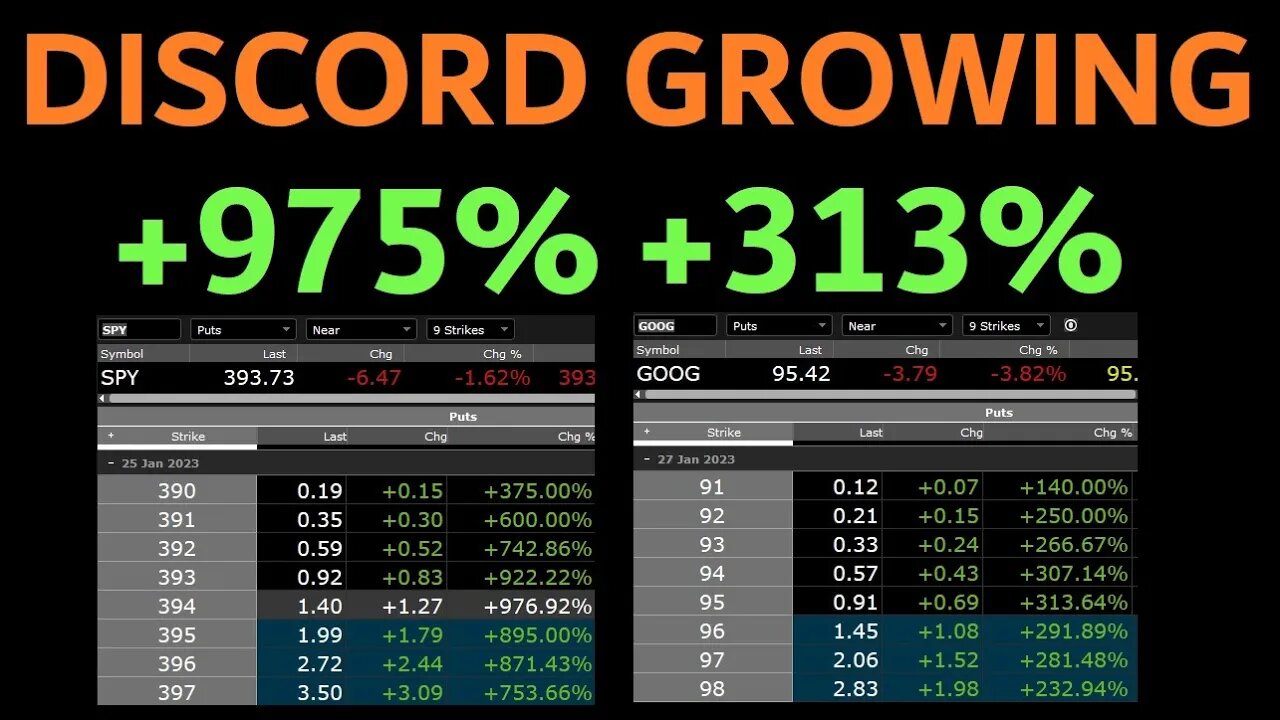 300 - 975% GAINS FOR DISCORD MEMBERS TODAY // GOOG + SPY PUTS GOOG was a free alert to all YT subs!