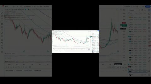 $AI (C3.ai) Technical Analysis - Huge Break Out Next Stop Moon🌕? Full Video Break Down In Profile!