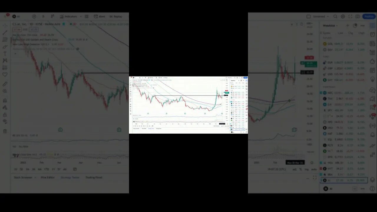 $AI (C3.ai) Technical Analysis - Huge Break Out Next Stop Moon🌕? Full Video Break Down In Profile!