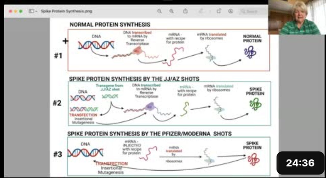 Dr. Sherri Tenpenny Explains How Spike Proteins Work - Transmission