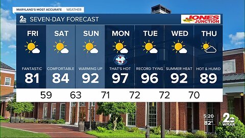 WMAR-2 News Ally Blake Thursday weather