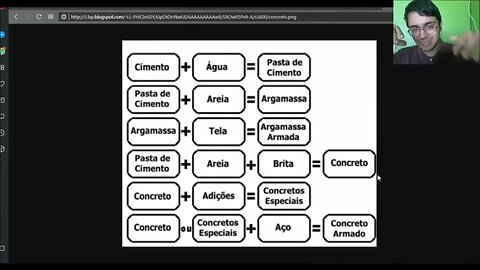 Concreto Parte 2 aditivos e diferentes agregados