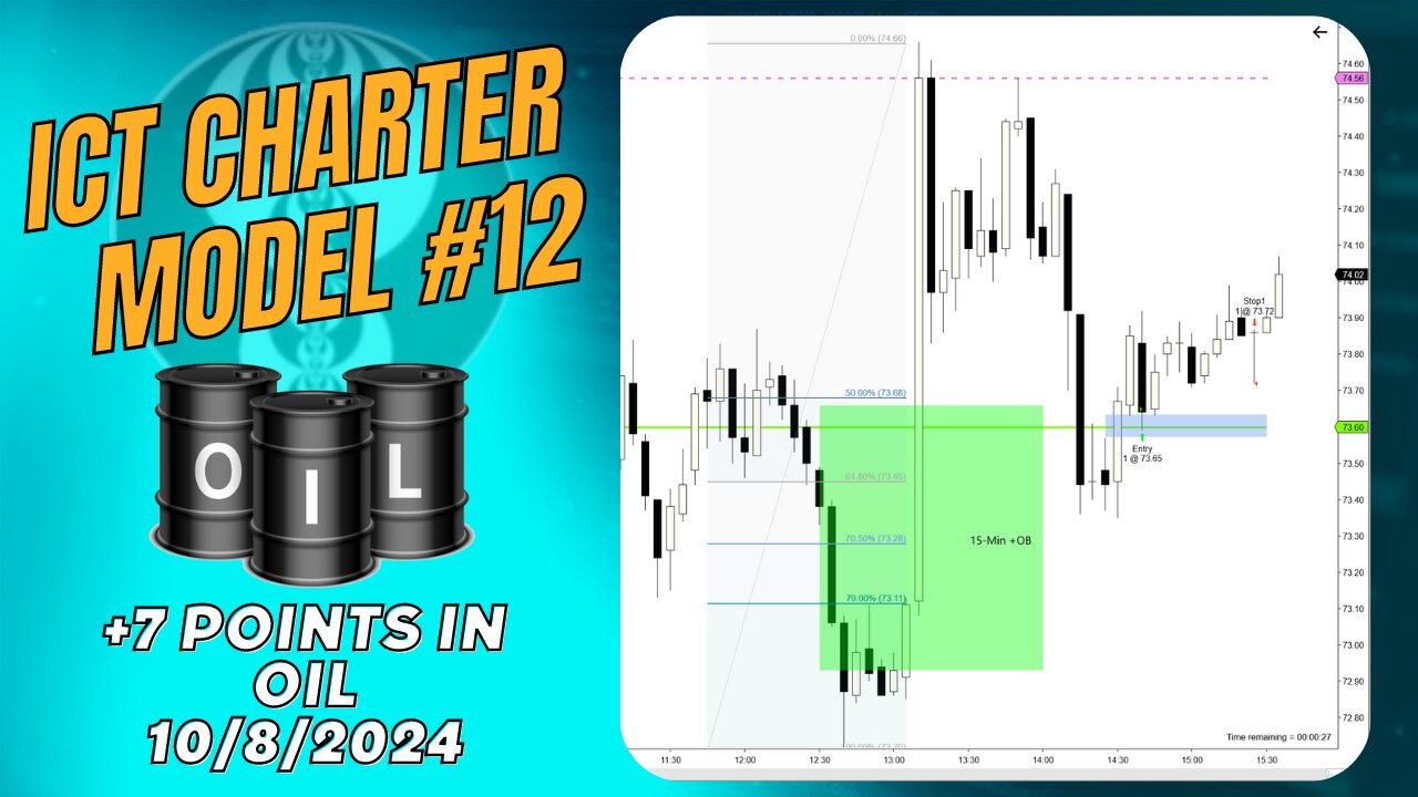 ICT Charter Model #12 - Oil PM Session +7 Points - 10082024