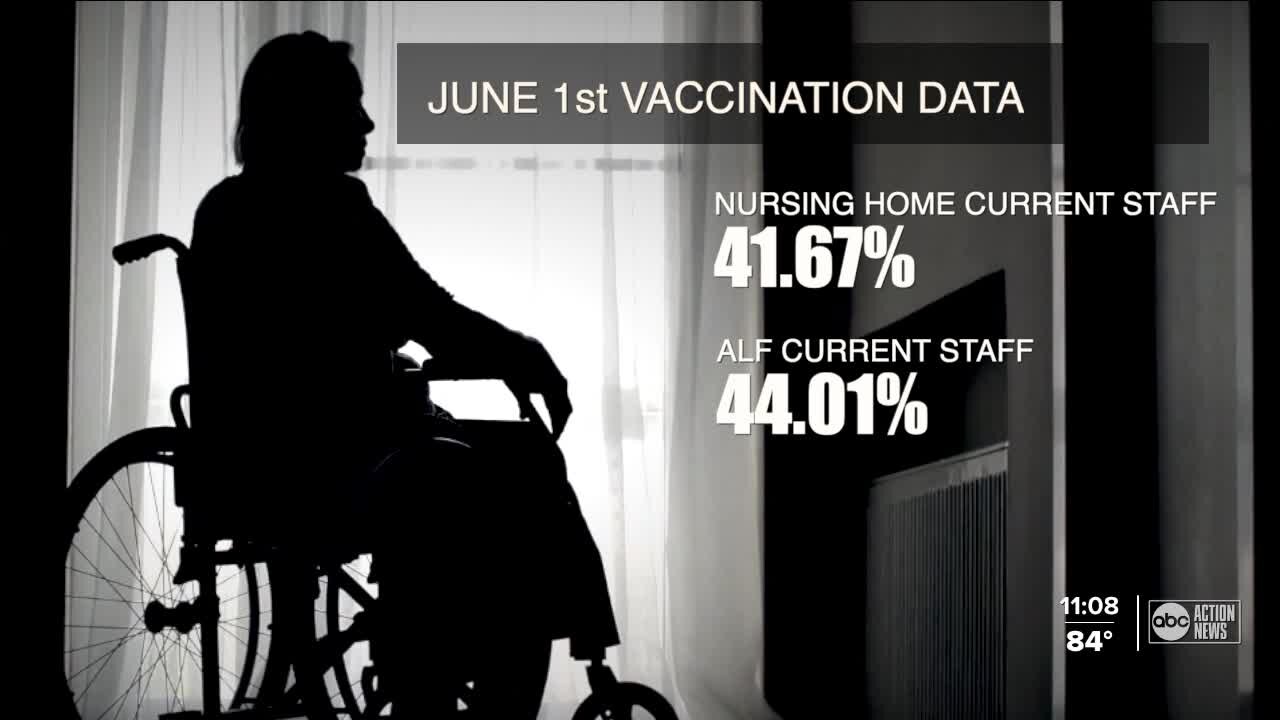 Vaccination rates at long-term care facilities