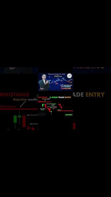 Strong Buy Entry|price action|tecnical anaylsis |trendline |national forex academy|mohammad sadar