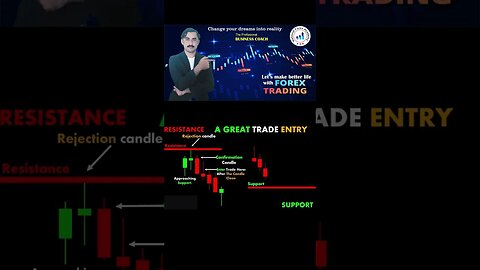 Strong Buy Entry|price action|tecnical anaylsis |trendline |national forex academy|mohammad sadar