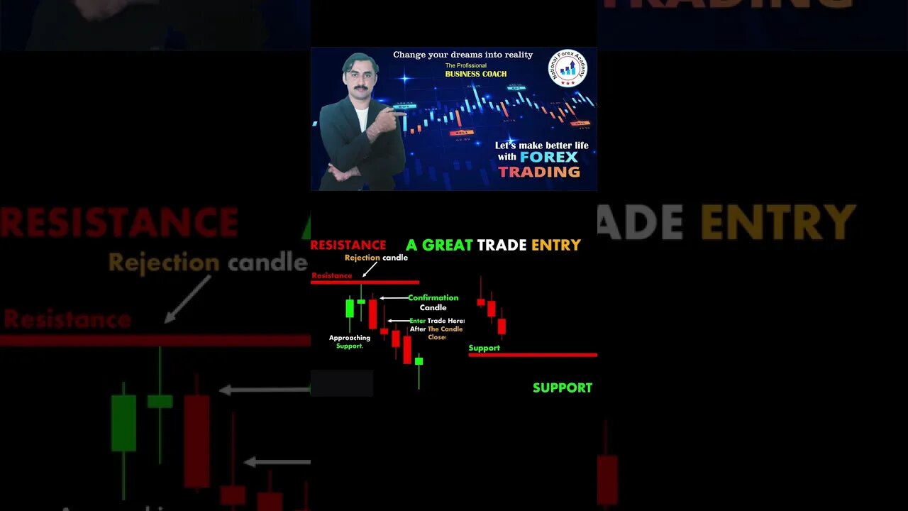 Strong Buy Entry|price action|tecnical anaylsis |trendline |national forex academy|mohammad sadar