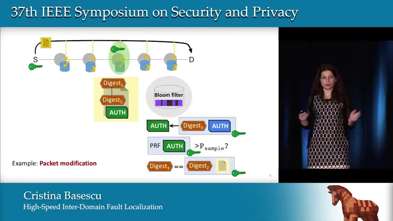 High Speed Inter domain Fault Localization