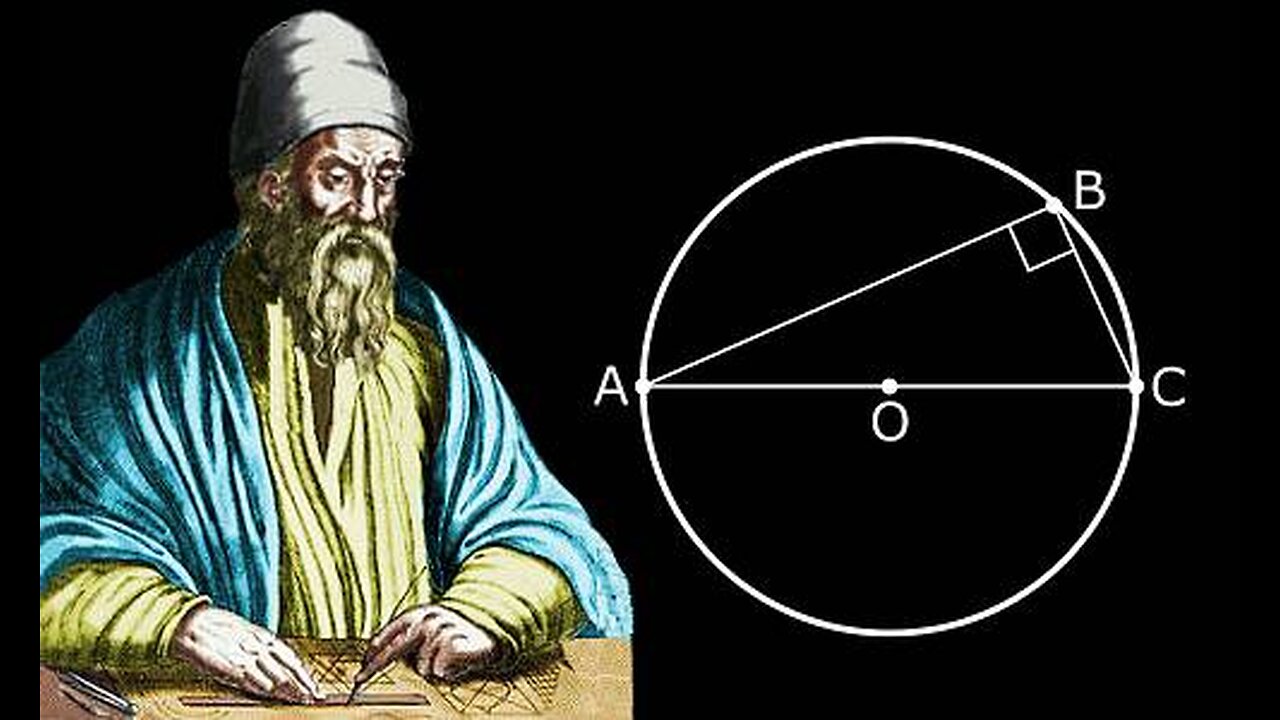 Euclid Today: Definitions