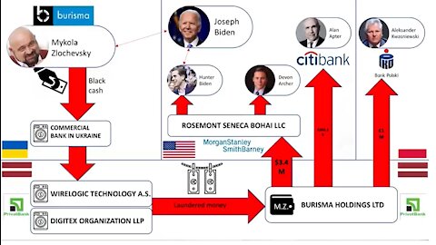 Ukraine releases Bombshell information on Biden Family