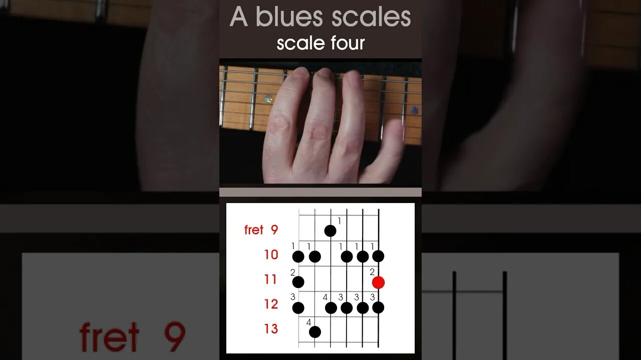 LEFT HANDED, A minor pentatonic blues scales, all positions practise short 6