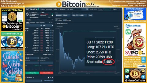 BTC short ratio increases to 2.48%