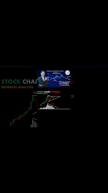 Stock chart patterns |price action |tecnical anayalsis|trendline |national forex academy