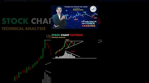 Stock chart patterns |price action |tecnical anayalsis|trendline |national forex academy