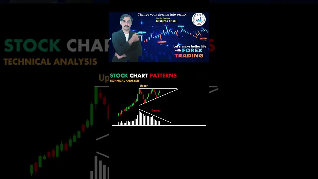 Stock chart patterns |price action |tecnical anayalsis|trendline |national forex academy