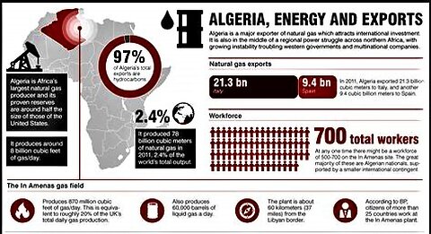 ALGERIA TO THE RESCUE IN NIGER
