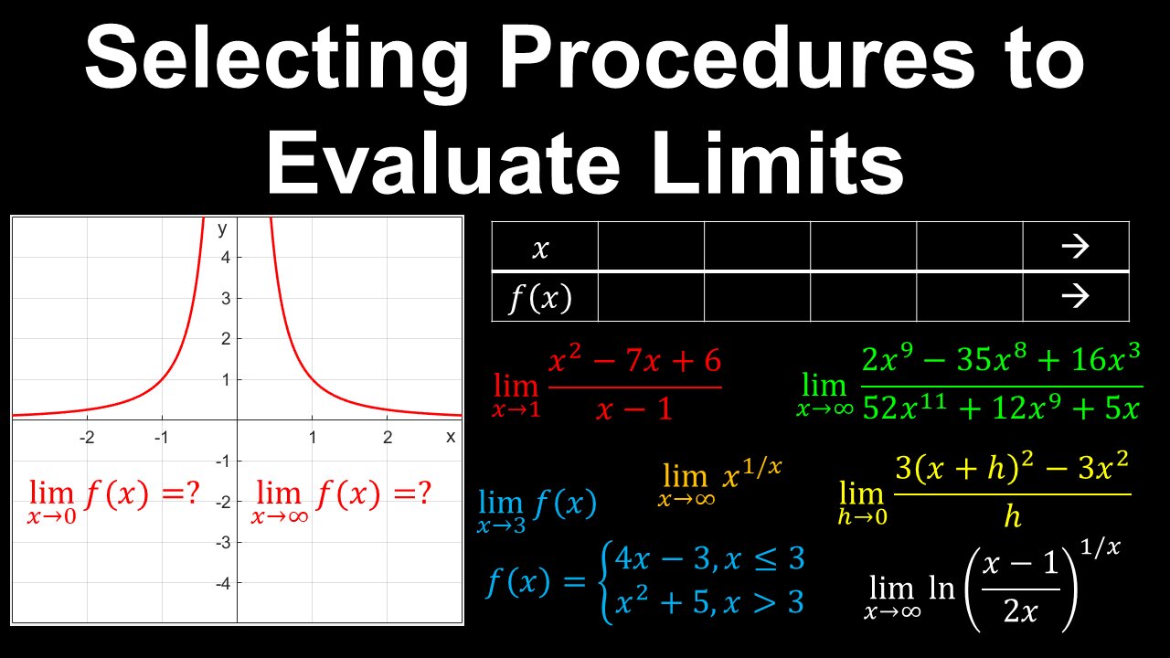 Selecting Procedures to Evaluate Limits, Tables, Graphs, Algebra - AP Calculus AB/BC