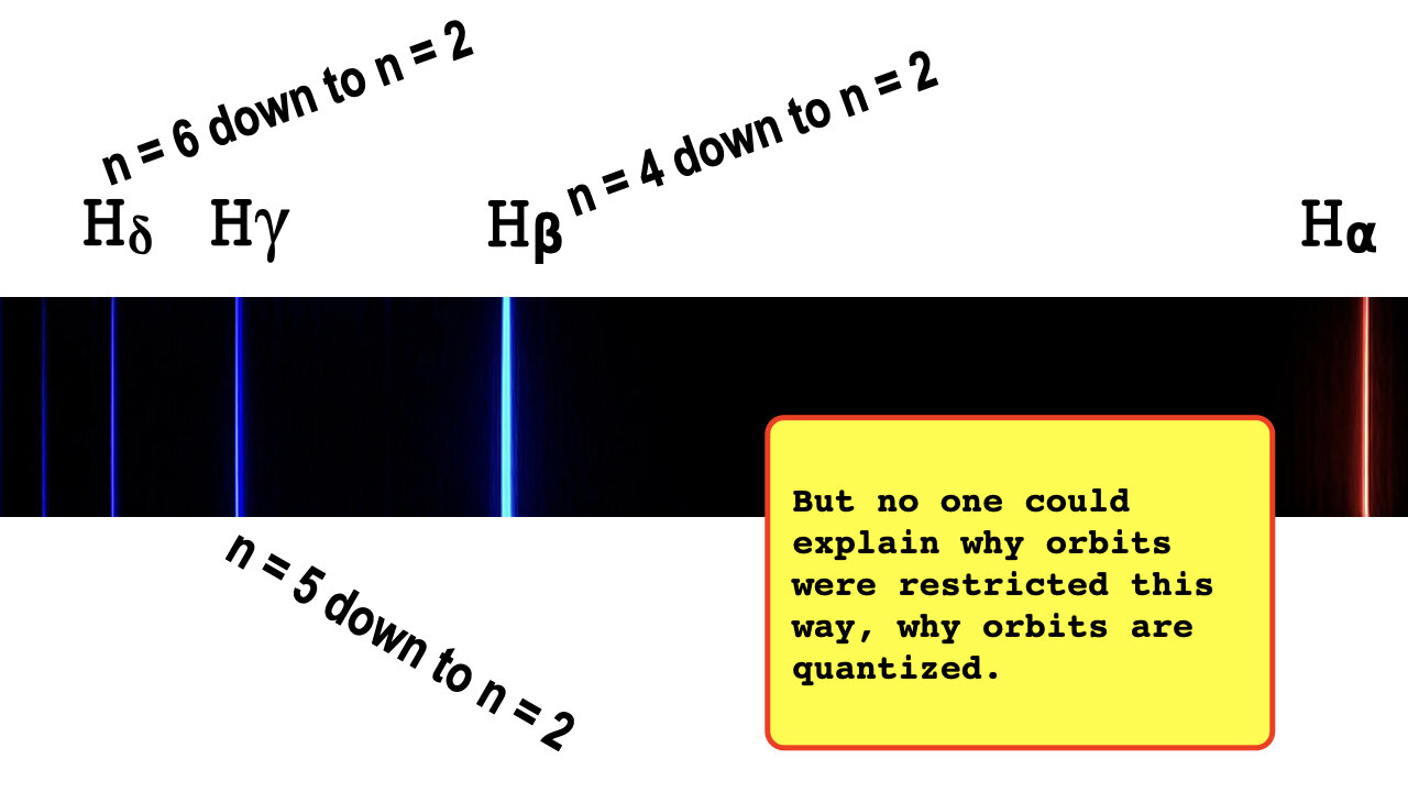 Lecture 22, Aug. 1