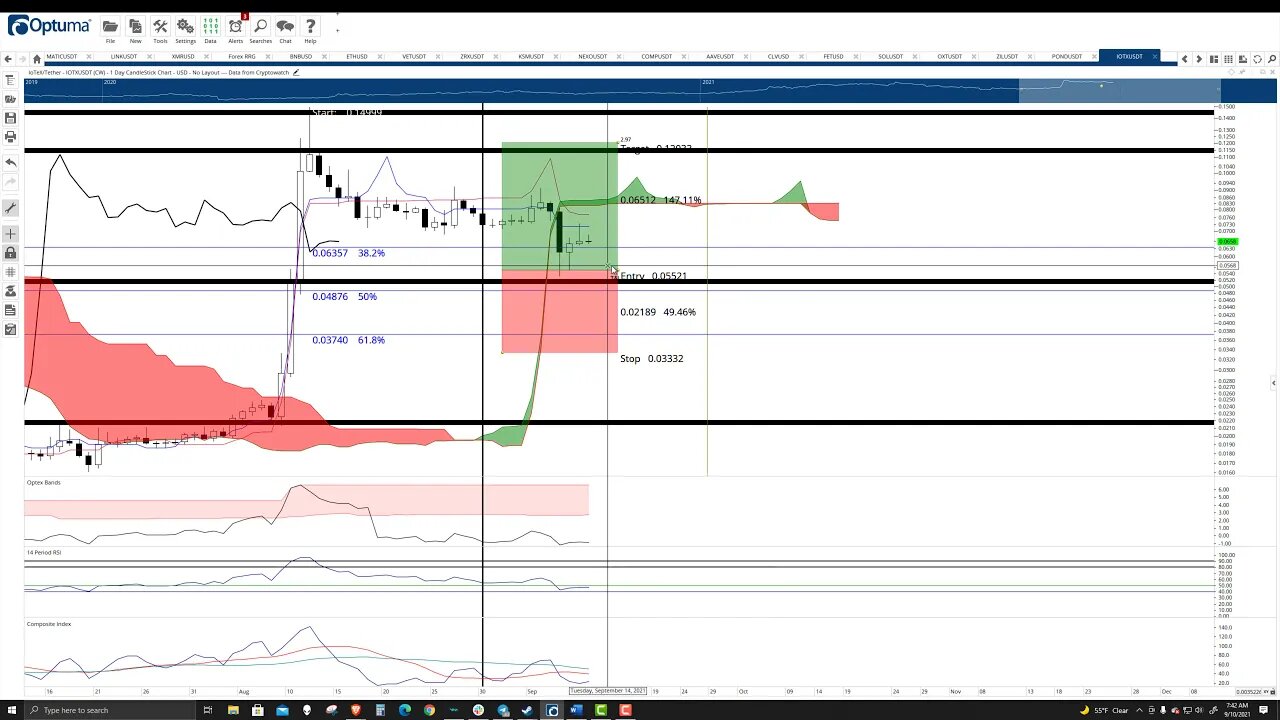 IoTeX (IOTX) Cryptocurrency Price Prediction, Forecast, and Technical Analysis - Sept 10th, 2021