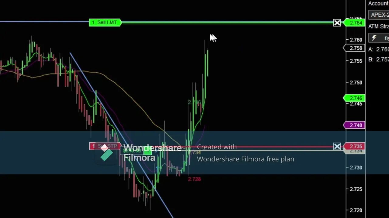 Futures Scalping