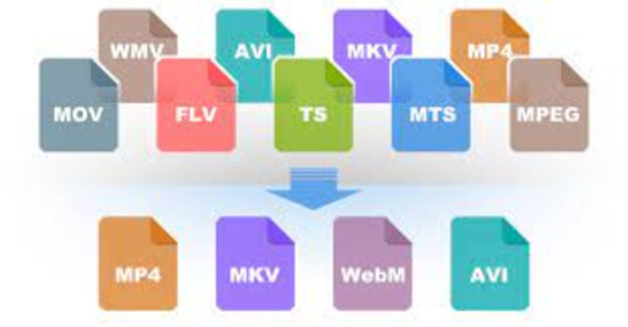 What is the best file format for video.video file formats crossword.files format