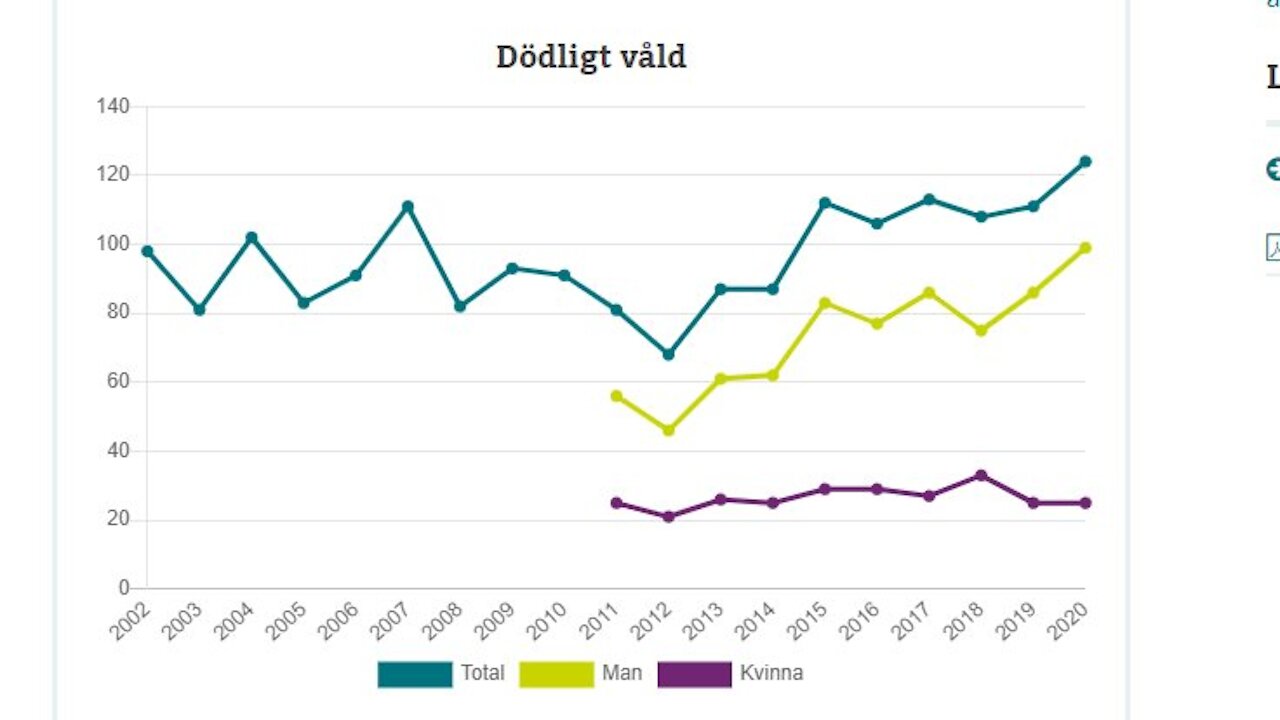 Smånyheter: Sociala media. Pampkorruption. Media. WHO. Ivermectin. Mer om "Fängsla dem!"