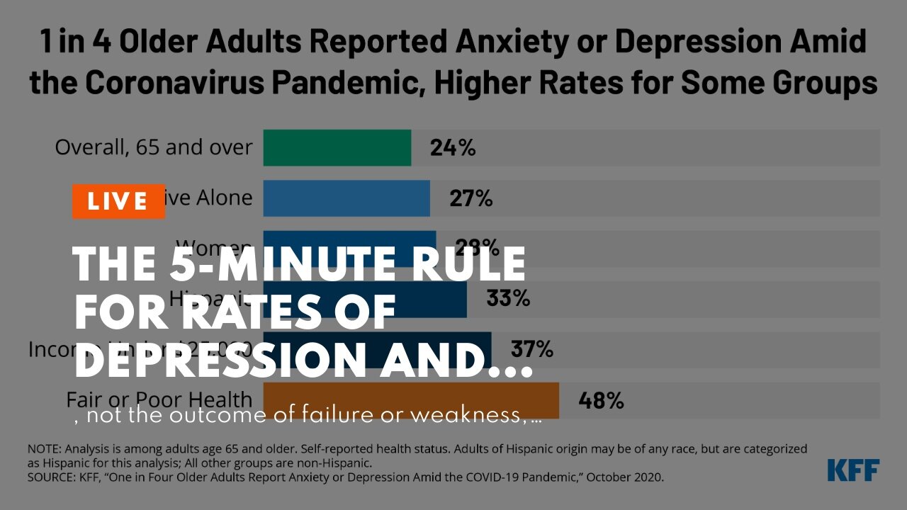 The 5-Minute Rule for Rates of depression and anxiety climbed across the globe in